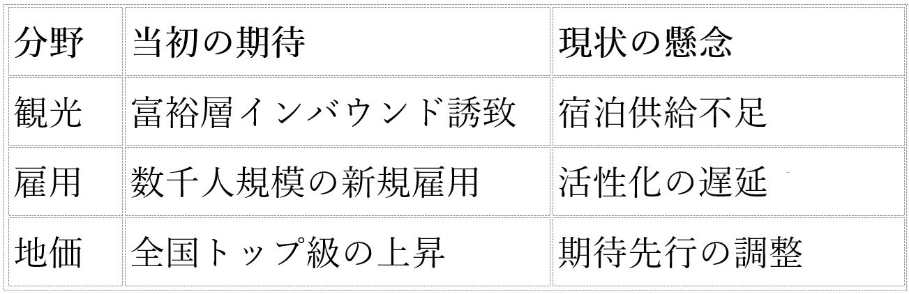 名鉄再開発、5400億円の巨大プロジェクトが異例の停止…建設バブル崩壊の足音かの画像2